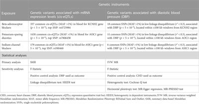 Association between antihypertensive drugs and oral cancer: a drug target Mendelian randomization study